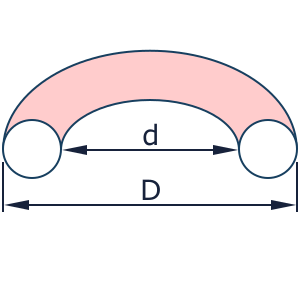 圓形環內徑外徑