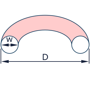 圓形環外徑線徑