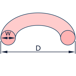 圓形環外徑線徑